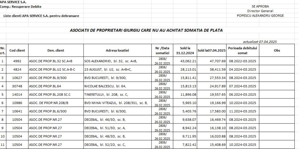 600 de mii de lei, datoriile la apă ale Asociațiilor de locatari din Municipiul Giurgiu
